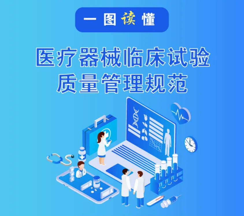 【图解】医疗器械临床试验质量管理规范