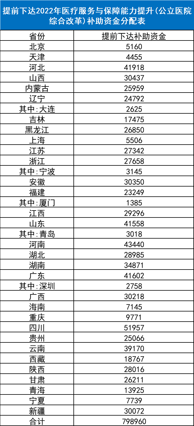 财政砸168.17亿元！配置大批设备（附设备清单）