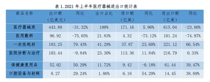 疫情常态化下，中国医疗器械国际化发展现状及趋势
