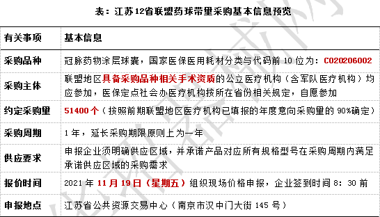 50%降幅交换12省药球市场，“6400元”你能接受吗