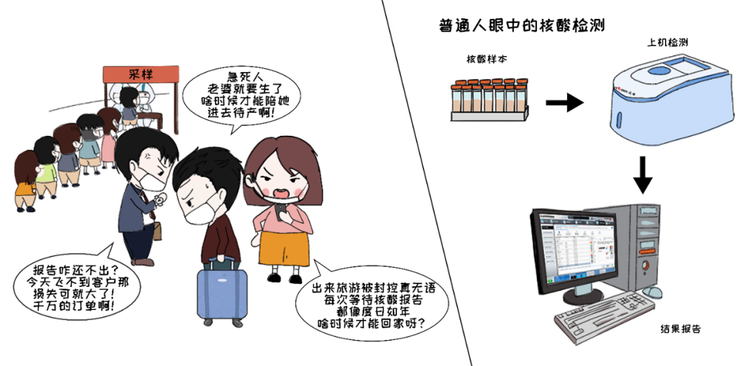 一体机为核酸检验人护航“减负”，远不止于新冠！