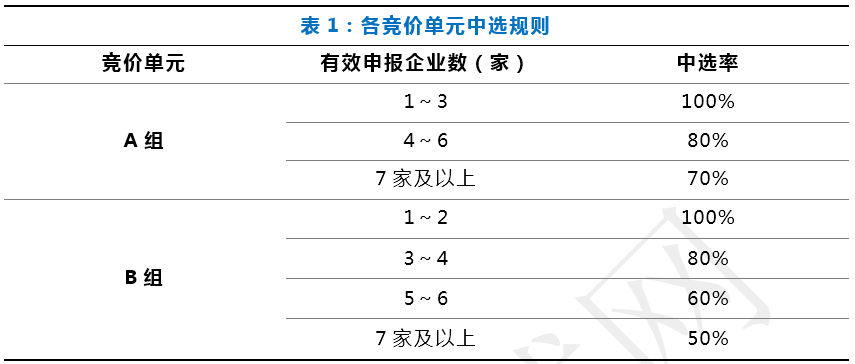 冠脉导引导管、导丝带量采购扩大“战场”，江西首次牵头省际联盟