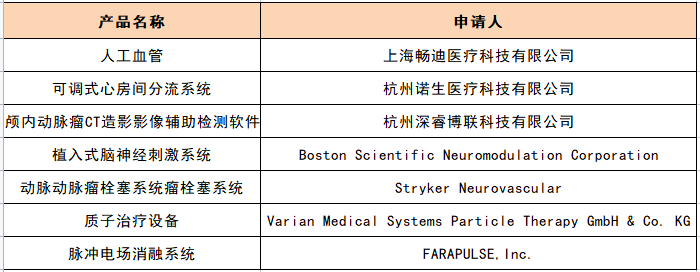 4款进口器械进入创新通道，跨国械企在中国迎来快速发展期