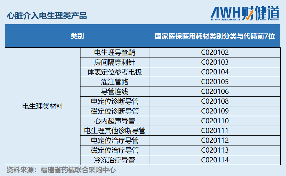 心律失常高值耗材进入射程，集采已无避风港