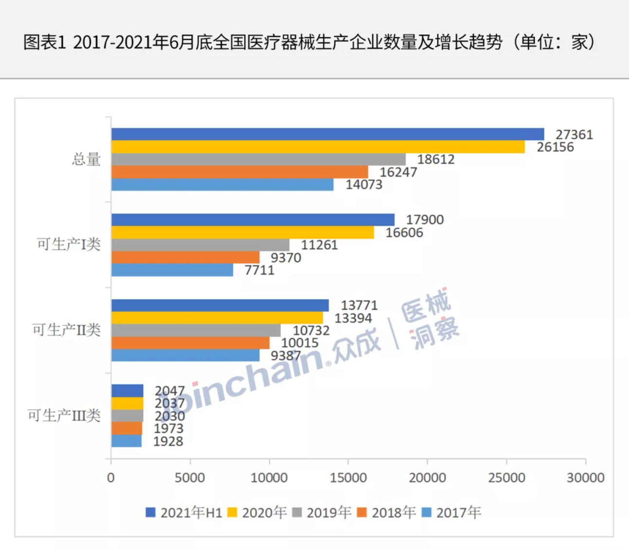 全国医疗器械生产企业已近3万