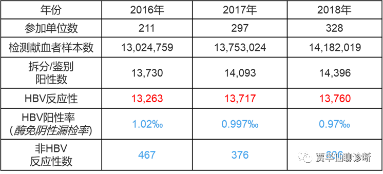 为什么说，临床术前核酸筛查是个好生意？