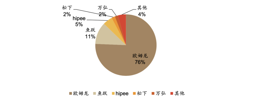 高血压诊断标准下调系辟谣，但这会给医疗器械市场带来哪些冲击？