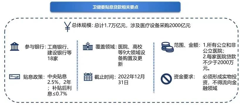 优先国产+首台套，贴息贷款医疗设备采购迎新趋势！
