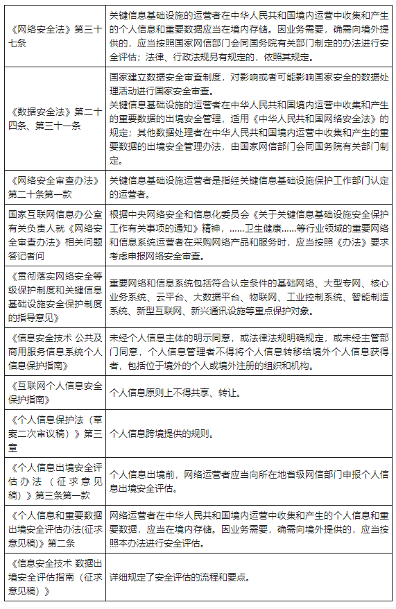 解读|医疗数据出境安全如何保障合规管理