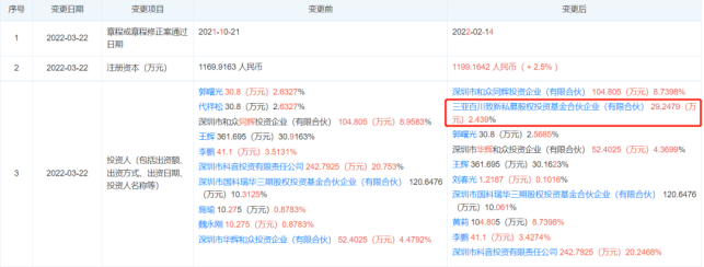 最新布局：百度杀入这一医械领域