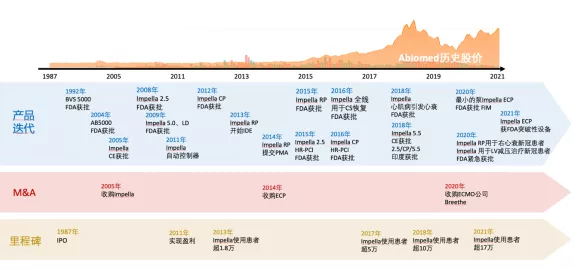 世界最小人工心脏的未来