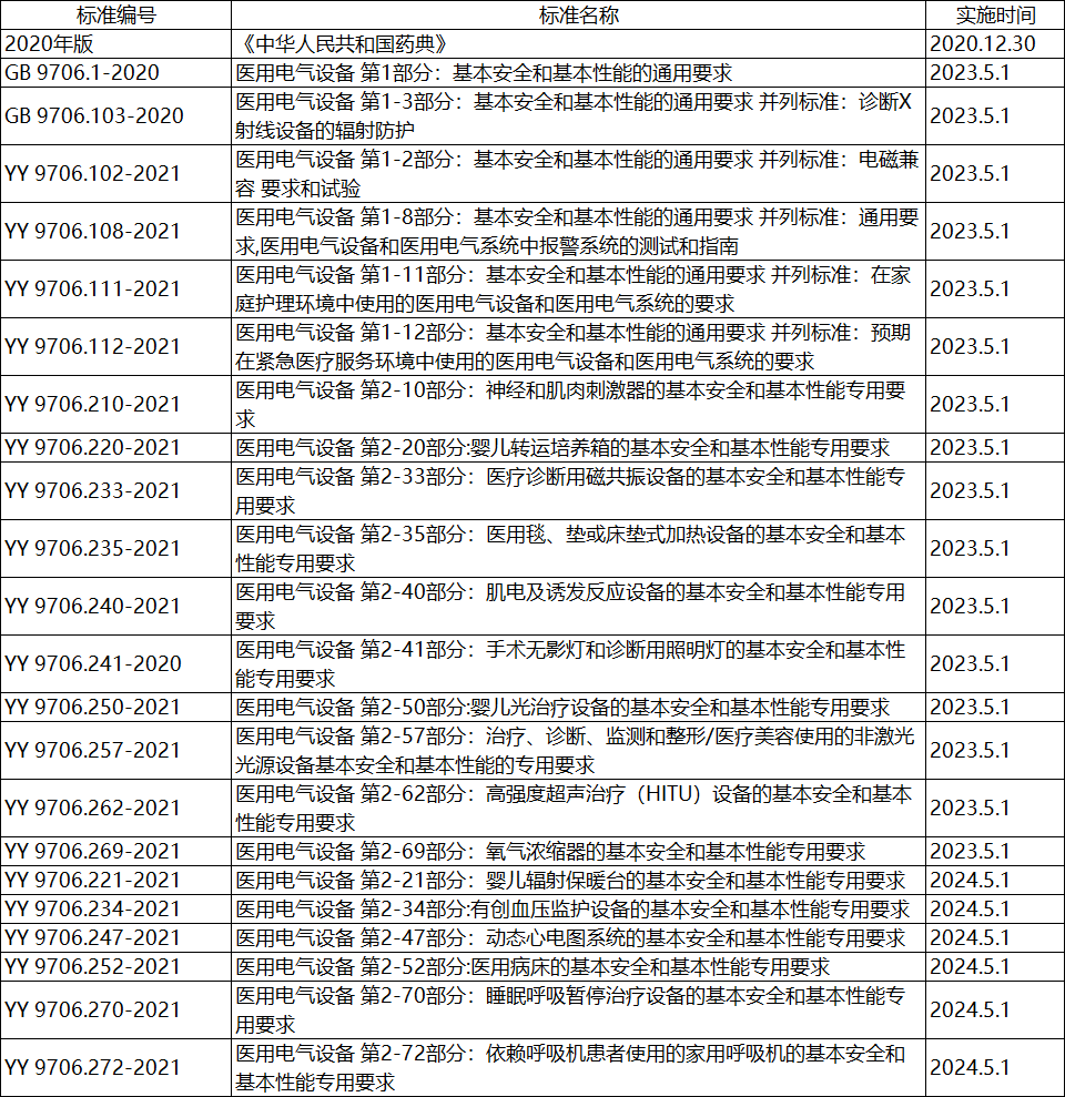 【江苏】关于第二类医疗器械注册申报有关事项的提醒