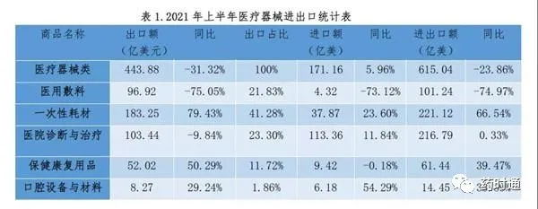 后疫情时代下，医械上市企业的发展新增点