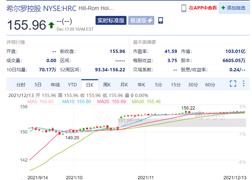 818亿！今年第二大医械收购完成