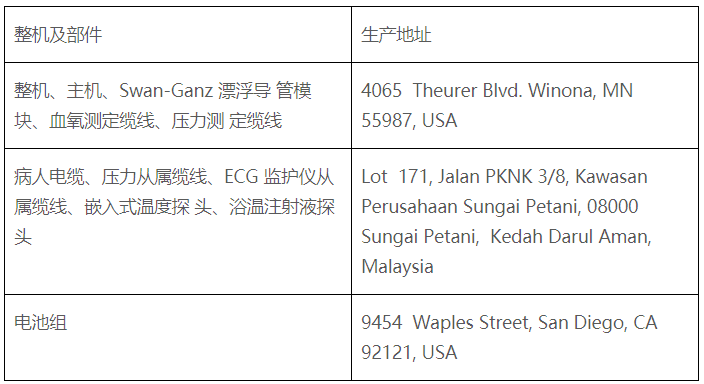医疗器械产品：病人监护仪注册技术审评报告公开（JQZ2000545）