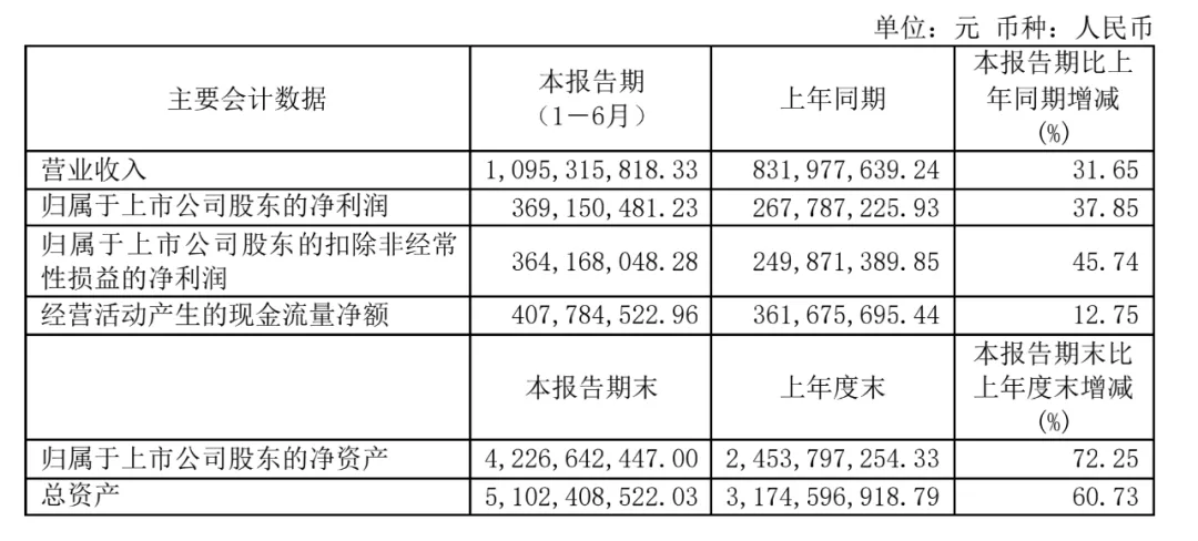最新！威高经历集采股价大涨