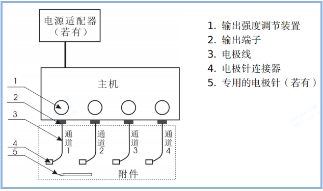 电针治疗仪产品注册审查指导原则意见征求中