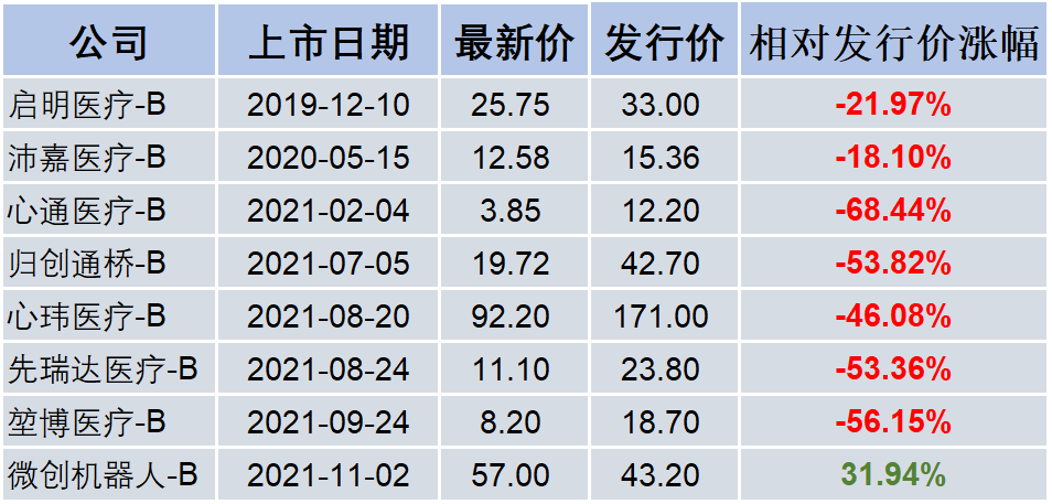 健世科技招股文件失效，创新医疗器械企业的动荡之年