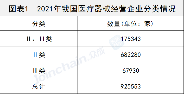 年度数据盘点｜2021年全国医疗器械经营企业数量突破90万家，同比增长17.4%