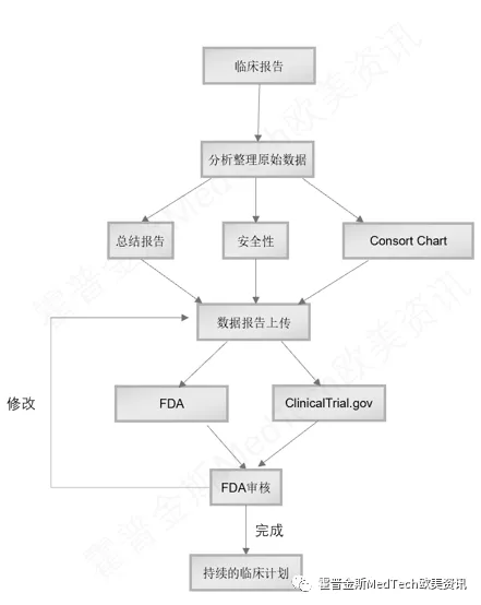 深度分析：为什么新冠抗原自检试剂在美国做临床这么难