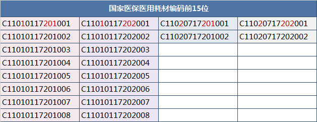 17省超大规模吻合器带量联动采购团来袭，价格排名将决定分量比例