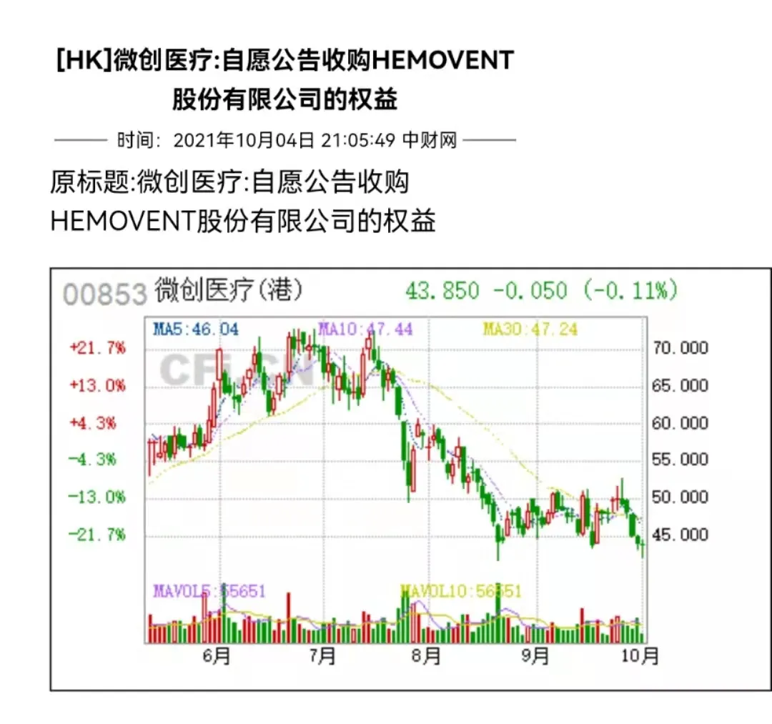 9.2亿！微创医疗收购无源ECMO